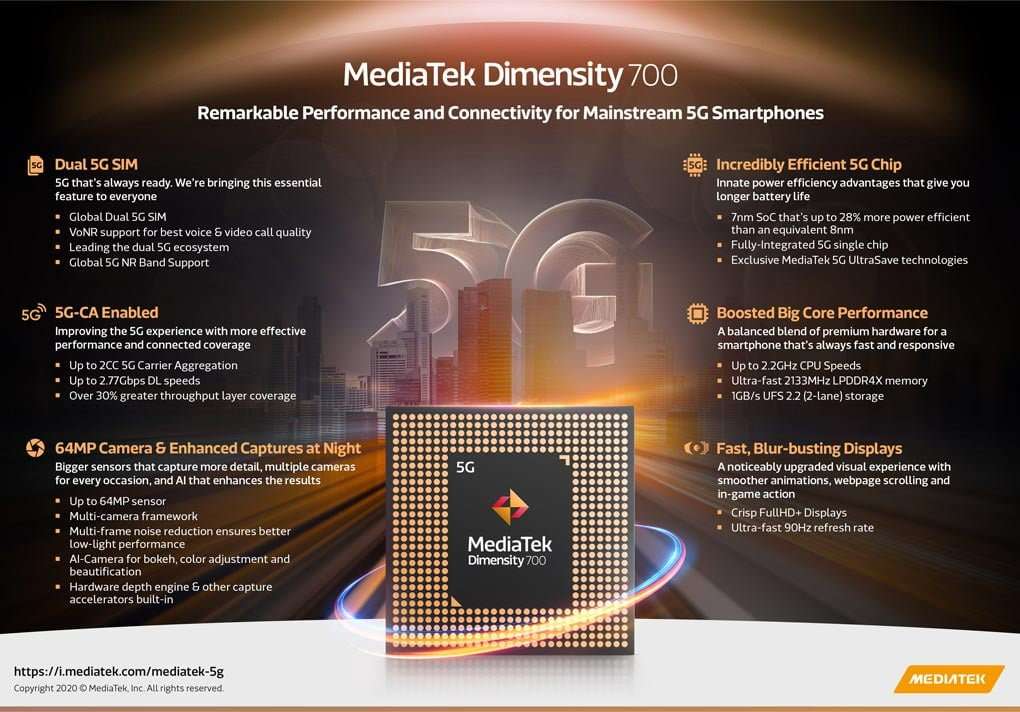 Infografía de Chipset Density 700 5G de MediaTek
